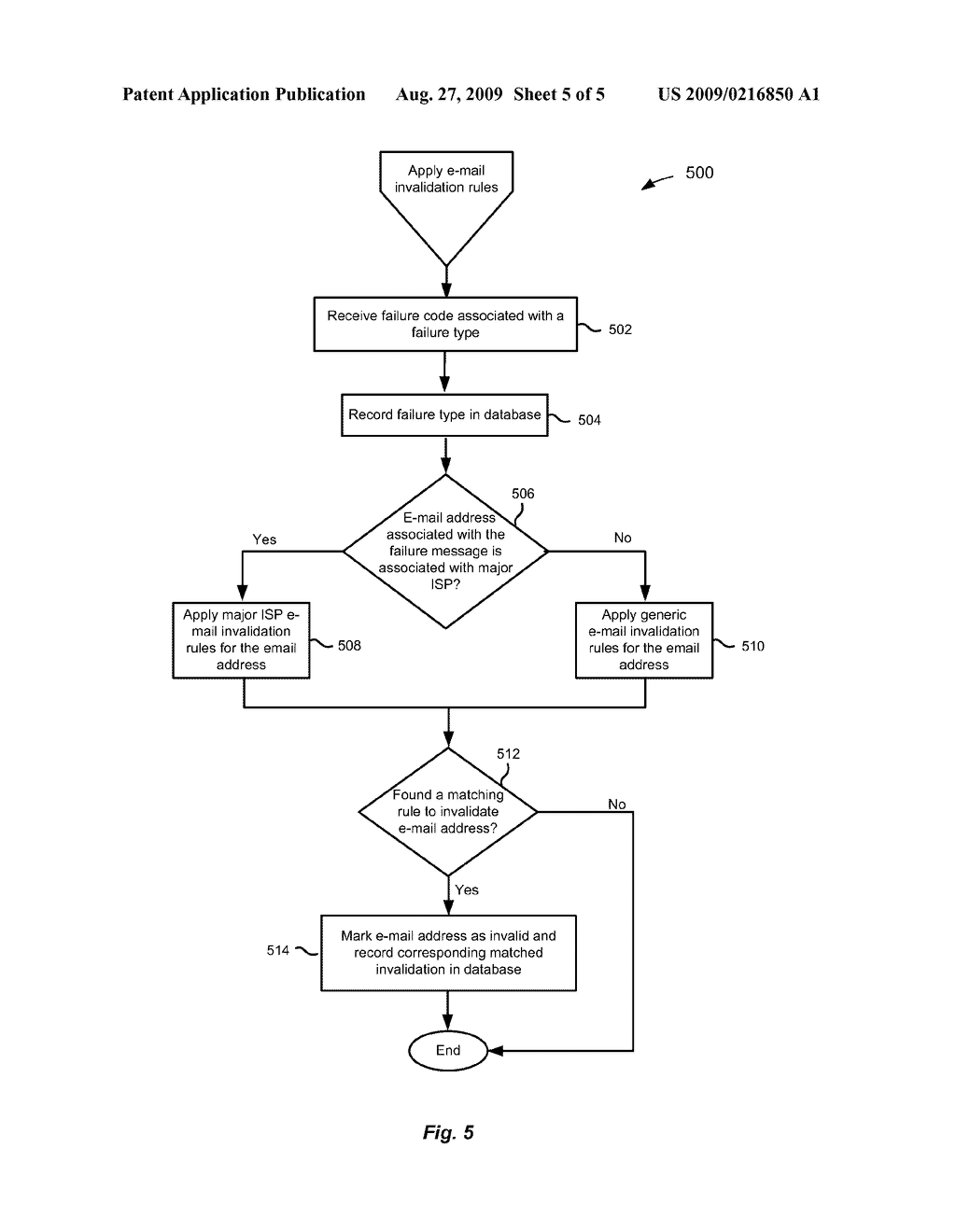 METHODS AND APPARATUS FOR CATEGORIZING FAILURE MESSAGES THAT RESULT FROM EMAIL MESSAGES - diagram, schematic, and image 06