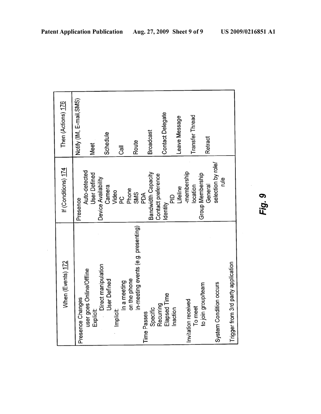 SYSTEM AND METHOD FOR IMMEDIATE AND DELAYED REAL-TIME COMMUNICATION ACTIVITIES USING AVAILABILITY DATA FROM COMMUNICATION THROUGH AN EXTERNAL INSTANT MESSAGING SYSTEM - diagram, schematic, and image 10