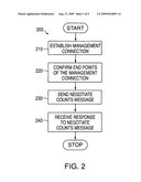 BUFFER DISCOVERY IN A PARRALLEL MULTI-TASKING MULTI-PROCESSOR ENVIRONMENT diagram and image