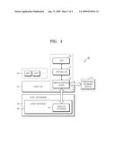 METHOD AND APPARATUS FOR INPUTTING/OUTPUTTING DATA USING VIRTUALIZATION TECHNIQUE diagram and image