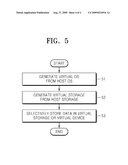 METHOD AND APPARATUS FOR INPUTTING/OUTPUTTING DATA USING VIRTUALIZATION TECHNIQUE diagram and image