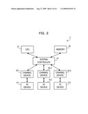 CHANNEL DEVICE, INFORMATION PROCESSING SYSTEM AND DATA TRANSFER METHOD diagram and image