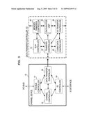 CHANNEL DEVICE, INFORMATION PROCESSING SYSTEM AND DATA TRANSFER METHOD diagram and image