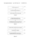 PROVISIONAL SIGNATURE SCHEMES diagram and image