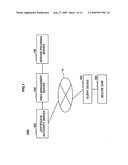 SERVICE PROVIDING SYSTEM, SERVICE PROVIDING SERVER AND INFORMATION TERMINAL DEVICE diagram and image