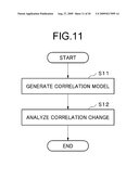 OPERATIONS MANAGEMENT APPARATUS, OPERATIONS MANAGEMENT SYSTEM, DATA PROCESSING METHOD, AND OPERATIONS MANAGEMENT PROGRAM diagram and image