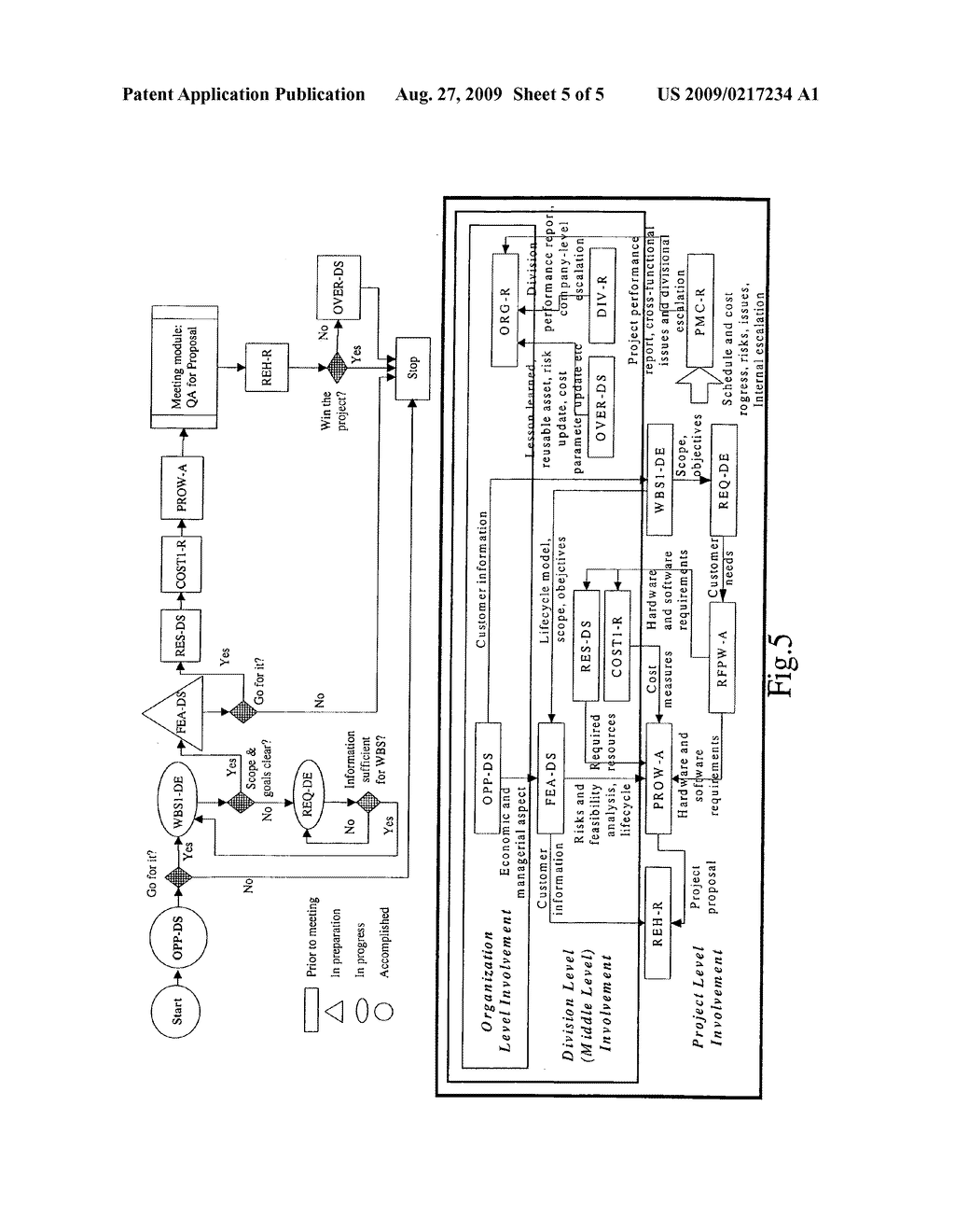 Object-Oriented Meetings Flow Modelling Method for Software Development Management - diagram, schematic, and image 06