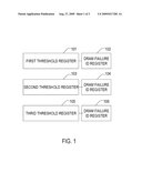 Adaptable Redundant Bit Steering for DRAM Memory Failures diagram and image