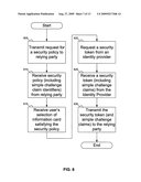 SYSTEM AND METHOD FOR SECURE ACCOUNT RESET UTILIZING INFORMATION CARDS diagram and image