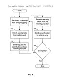 SYSTEM AND METHOD FOR SECURE ACCOUNT RESET UTILIZING INFORMATION CARDS diagram and image