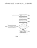 METHOD FOR ANTIVIRUS PROTECTION AND ELECTRONIC DEVICE WITH ANTIVIRUS PROTECTION diagram and image