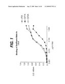 ANTI- INTEGRIN ANTIBODIES, COMPOSITIONS, METHODS AND USES diagram and image