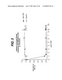 ANTI- INTEGRIN ANTIBODIES, COMPOSITIONS, METHODS AND USES diagram and image