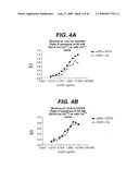 ANTI- INTEGRIN ANTIBODIES, COMPOSITIONS, METHODS AND USES diagram and image