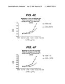 ANTI- INTEGRIN ANTIBODIES, COMPOSITIONS, METHODS AND USES diagram and image