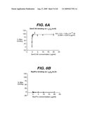 ANTI- INTEGRIN ANTIBODIES, COMPOSITIONS, METHODS AND USES diagram and image