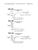 ANTI- INTEGRIN ANTIBODIES, COMPOSITIONS, METHODS AND USES diagram and image