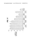 ANTI- INTEGRIN ANTIBODIES, COMPOSITIONS, METHODS AND USES diagram and image