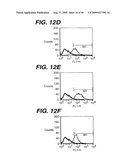 ANTI- INTEGRIN ANTIBODIES, COMPOSITIONS, METHODS AND USES diagram and image