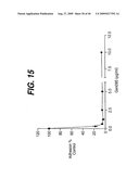 ANTI- INTEGRIN ANTIBODIES, COMPOSITIONS, METHODS AND USES diagram and image