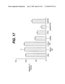 ANTI- INTEGRIN ANTIBODIES, COMPOSITIONS, METHODS AND USES diagram and image