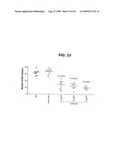 ANTI- INTEGRIN ANTIBODIES, COMPOSITIONS, METHODS AND USES diagram and image