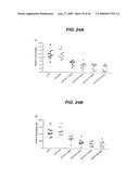 ANTI- INTEGRIN ANTIBODIES, COMPOSITIONS, METHODS AND USES diagram and image