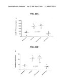 ANTI- INTEGRIN ANTIBODIES, COMPOSITIONS, METHODS AND USES diagram and image