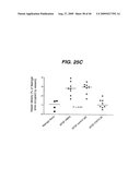 ANTI- INTEGRIN ANTIBODIES, COMPOSITIONS, METHODS AND USES diagram and image