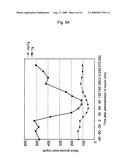 Diabetes Model Animal diagram and image