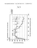 Diabetes Model Animal diagram and image