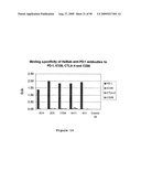 Human Monoclonal Antibodies To Programmed Death 1(PD-1) And Methods For Treating Cancer Using Anti-PD-1 Antibodies Alone or in Combination with Other Immunotherapeutics diagram and image