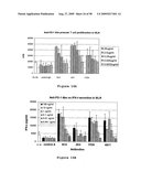 Human Monoclonal Antibodies To Programmed Death 1(PD-1) And Methods For Treating Cancer Using Anti-PD-1 Antibodies Alone or in Combination with Other Immunotherapeutics diagram and image