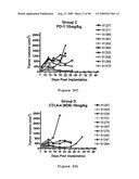 Human Monoclonal Antibodies To Programmed Death 1(PD-1) And Methods For Treating Cancer Using Anti-PD-1 Antibodies Alone or in Combination with Other Immunotherapeutics diagram and image