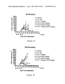 Human Monoclonal Antibodies To Programmed Death 1(PD-1) And Methods For Treating Cancer Using Anti-PD-1 Antibodies Alone or in Combination with Other Immunotherapeutics diagram and image