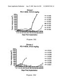 Human Monoclonal Antibodies To Programmed Death 1(PD-1) And Methods For Treating Cancer Using Anti-PD-1 Antibodies Alone or in Combination with Other Immunotherapeutics diagram and image