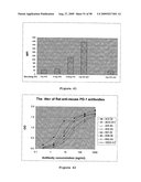 Human Monoclonal Antibodies To Programmed Death 1(PD-1) And Methods For Treating Cancer Using Anti-PD-1 Antibodies Alone or in Combination with Other Immunotherapeutics diagram and image