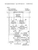 SCANNING MEASUREMENT INSTRUMENT diagram and image