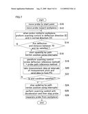 SCANNING MEASUREMENT INSTRUMENT diagram and image