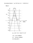 SCANNING MEASUREMENT INSTRUMENT diagram and image