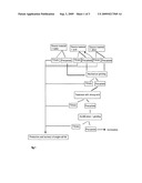 Method for Lipid production diagram and image