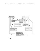 Method for Lipid production diagram and image