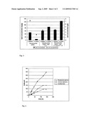 Method for Lipid production diagram and image