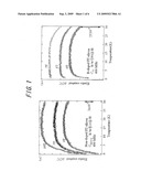 METHOD FOR PRODUCING Si SINGLE CRYSTAL INGOT BY CZ METHOD diagram and image