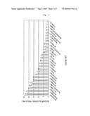 Catalyst for Cellulose Hydrolysis and/or Reduction of Cellulose Hydrolysis Products and Method of Producing Sugar Alcohols From Cellulose diagram and image