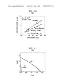 Photovoltaic Devices with Enhanced Efficiencies Using High-Aspect-Ratio Nanostructures diagram and image