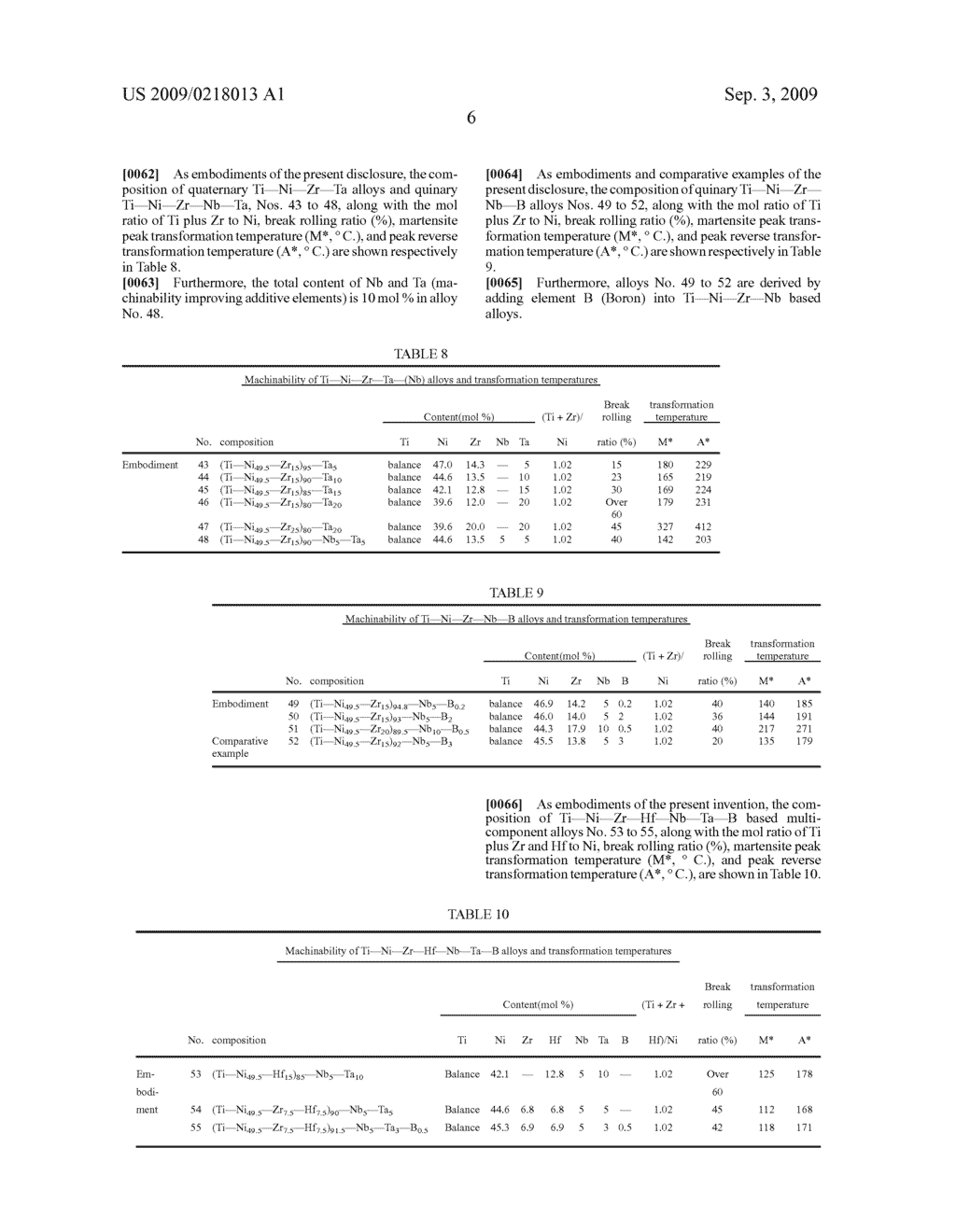 HIGH TEMPERATURE SHAPE MEMORY ALLOY, ACTUATOR AND MOTOR - diagram, schematic, and image 09