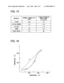 Thermal conduction structure, composite material, and method of producing the material diagram and image