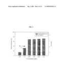 Methods for Recovering Organic-Inorganic Element-Doped Metal Oxides from Hydrolysable Metal Compounds Associated with Contaminated Water Treatment diagram and image