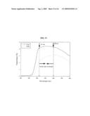 Methods for Recovering Organic-Inorganic Element-Doped Metal Oxides from Hydrolysable Metal Compounds Associated with Contaminated Water Treatment diagram and image